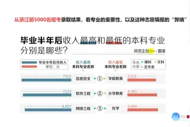 从浙江前5000名报考录取结果，看专业选择的重要性！视频封面