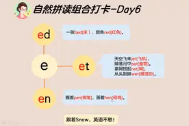 自然拼读组合打卡Day6-【复习ed/et/en发音，巧计8个词汇意思】