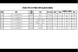 河南大学2023年硕士研究生复试分数线（哲学与公共管理学院）视频封面