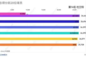 NBA总得分前20位球员视频封面