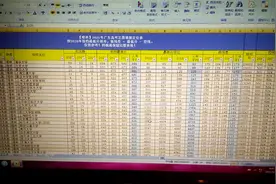 2018~2020广东省高考录取数据整理使用。需要的私信。视频封面