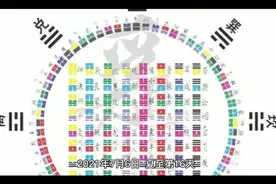 2021年7月6日  夏至第16天，焦氏易林天风姤第六爻视频封面