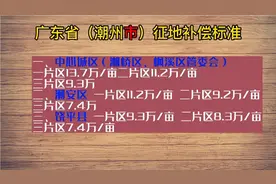 广东省（潮州市）征地补偿视频封面