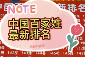 中国百家姓的最新排名看看你排第几，我排了五十五，你们呢？视频封面