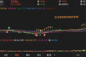 人工智能尾盘异动，是开启二波还是拉尾盘明天砸！视频封面
