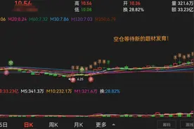 人工智能尾盘异动，是开启二波还是拉尾盘明天砸！视频封面