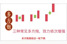 多方炮是两阳夹一阴的k线形态视频封面