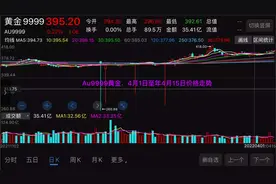 Au9999黄金．4月1日至年4月15日价格走势（实物黄金走势)