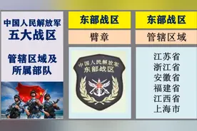 我国五大战区管辖区域及所属部队