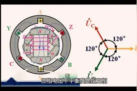 三相电压不平衡度及其补偿措施介绍视频封面