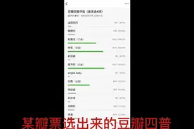 豆瓣网友评选出来的内娱女明星四普  你们觉得普吗