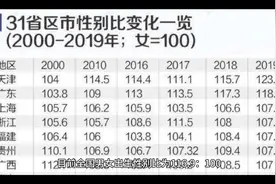 31个省男女比例对比图视频封面