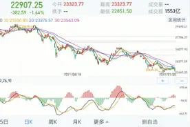 恒生指数港股长期投资的时机逐步显现，价值投资者可以定投介入。视频封面