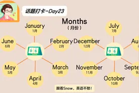 常见话题打卡Day23-【Months】与月份相关的12个词汇学习视频封面