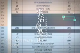 美的空调故障代码