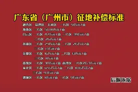 广东省（广州市）征地补偿标准视频封面