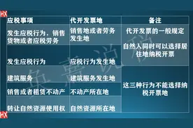 代开地点的法律规定——自然人代开发票系列之一