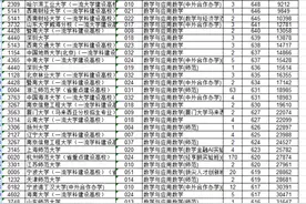 2022浙江省一段线平行志愿数学专业录取线视频封面