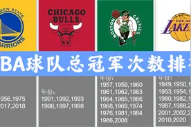盘点NBA各支球队的总冠军次数视频封面