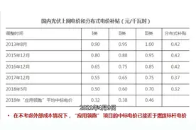 光伏--新时代中国的名片