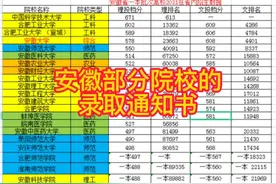 安徽省内部分高校录取通知书 祝学子半年后能录取到理想的学校