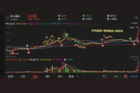 短线干货！什么是短线股票背后逻辑的顶级理解。视频封面