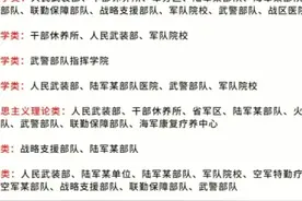 2023军队文职各专业报考岗位对应表如下👇视频封面