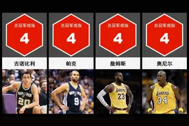 NBA球员总冠军戒指数量排名，詹姆斯无缘前二十！视频封面