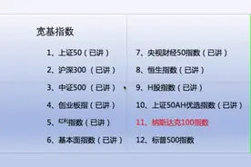 纳斯达克100指数