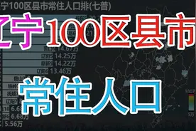 辽宁100区县市常住人口排名，看辽宁省内人口分布如何视频封面