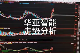 华亚智能走势分析视频封面