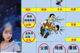 紫微斗术看子女缘