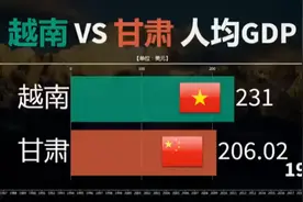 近50年越南发展的如何？来看越南与中国甘肃省人均GDP对比。视频封面
