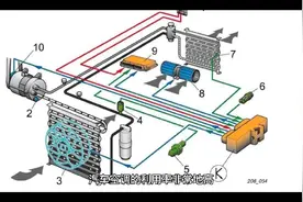 汽车空调一会制冷一会不制冷故障分析视频封面