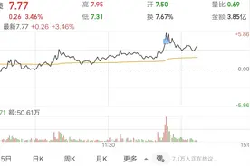 小伙昨天刚买入的股票，今天卖掉就赚钱啦，大家过来看看视频封面