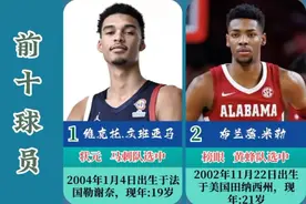 2023年NBA选秀前十球员，波波维奇如愿以偿得到文班亚马！视频封面