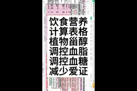 饮食营养计算表格:植物甾醇调控血脂血糖等作用