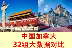 加拿大国土面积世界第二，大数据对比中国加拿大综合实力视频封面