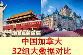 加拿大国土面积世界第二，大数据对比中国加拿大综合实力视频封面