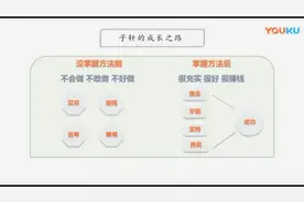 第二天：新进经销商必听课程NDO