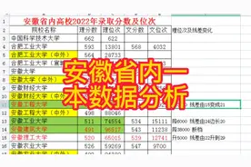 安徽省内院校一本数据分析视频封面
