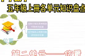 小学数学五年级上册各单元知识盘点，第二单元——位置。视频封面