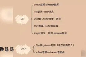 词缀记单词：or或者eer结尾的表示人的名词有哪些？视频封面