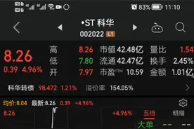 st科华生物未来会退市还是暴涨？视频封面