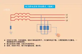 供电系统中的IT，TT，TN，都说的什么意思。一起学习一下。视频封面