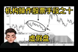 机构操作股票手段之十——虚假盘视频封面