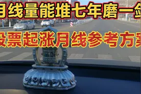 这个视频主要讲解股票底部快速起涨的月线共性：缩量、进量再缩量视频封面