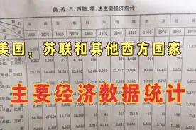 1960年和1970年美国，苏联和其他西方国家的主要经济数据统计视频封面