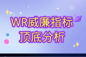 WR威廉指标参数优化，判定短线顶底技巧