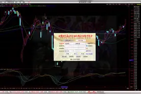超级黑马短线指标，稳抓黑马！视频封面